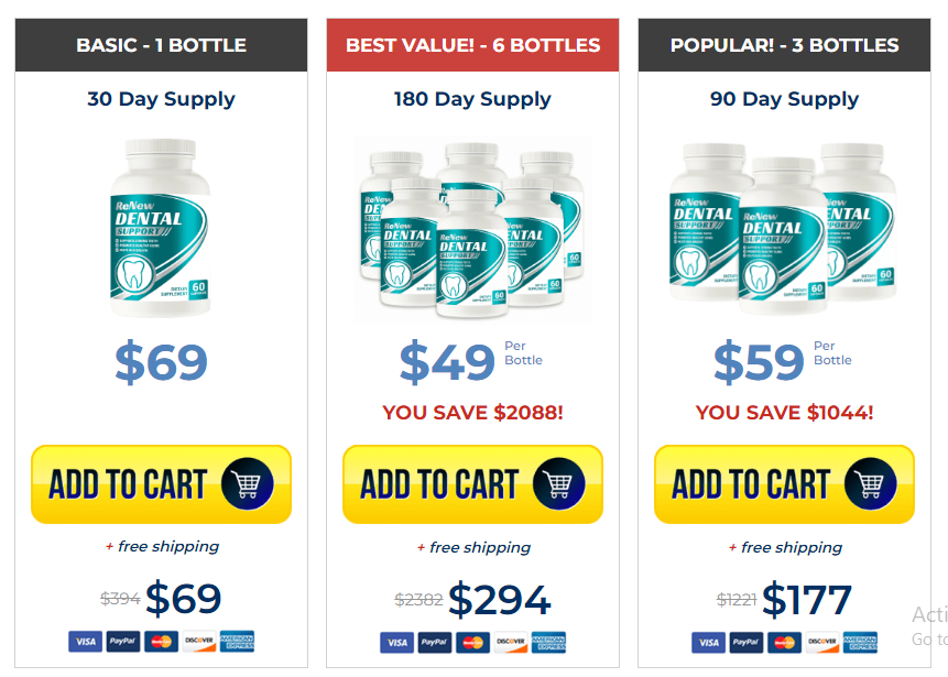 RenewDental Support Buy